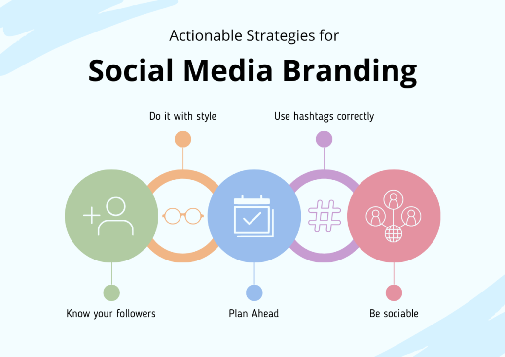 5 Top Social Media Marketing Agencies in Ahmedabad