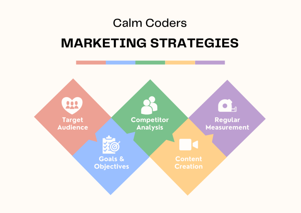 5 Top Social Media Marketing Agencies in Ahmedabad