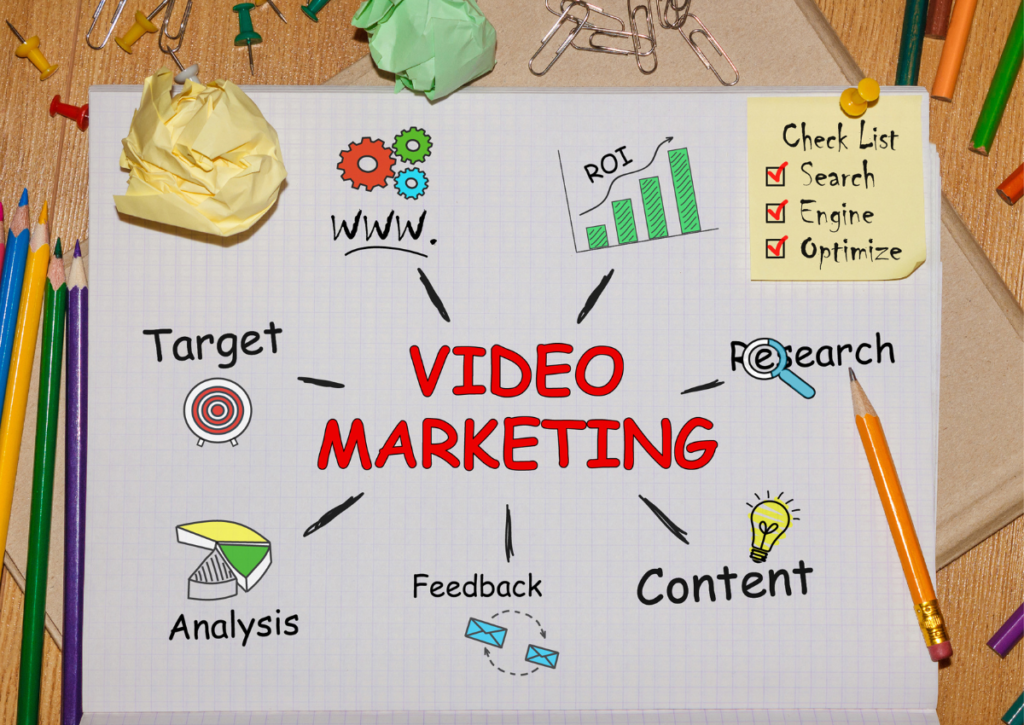 Video Marketing | Best Digital Marketing Strategies for Manufacturing Companies